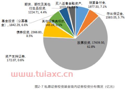 私募基金网