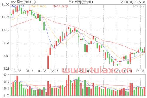 北方稀土最新消息