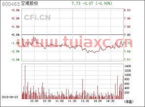 600463空港股份股吧