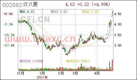 st八菱股吧