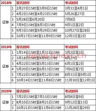 4月证券从业考试时间