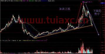 冠福家用股票