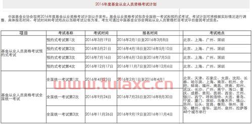 基金从业人员需要考的科目