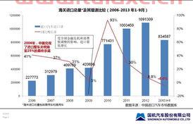 600335国机汽车股吧