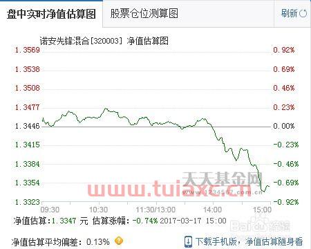 怎么看懂基金走势图（基金走势如何看） 第1张