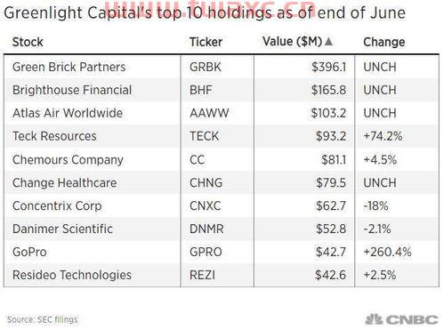 新手如何买入基金经理