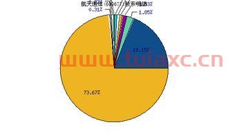 600677航天通信股吧