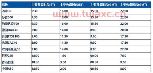 股票指数分类表格