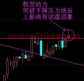 航空动力股票