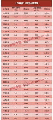 中国排名靠前的券商