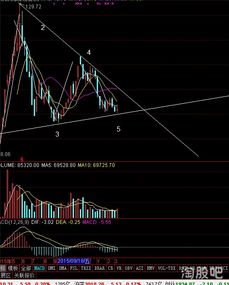 股票跌怎么计算