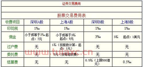 证券一般佣金多少