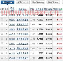 买黄金好还是买黄金基金好