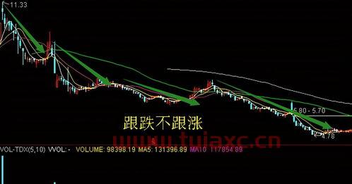 为什么股票大盘涨股票跌反而涨