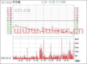601908股票