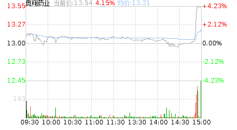 奥翔药业股票股吧
