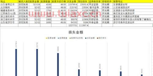 开证券账户有啥影响