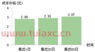 巨轮智能股吧