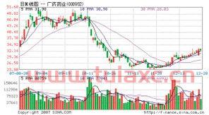 广济药业(000952)股吧