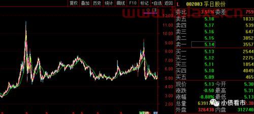 孚日股票行情最新消息今天新闻