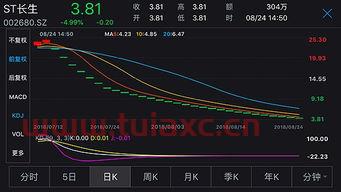 600348股吧