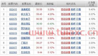 基金如何赚取收益的钱