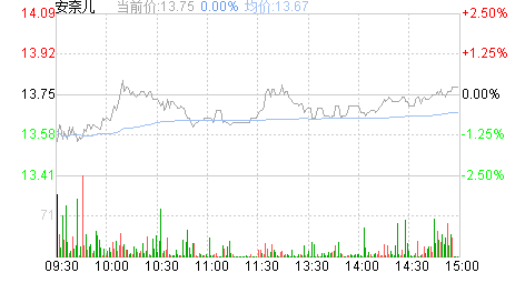 安奈儿股票股吧