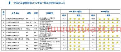 汽车指数