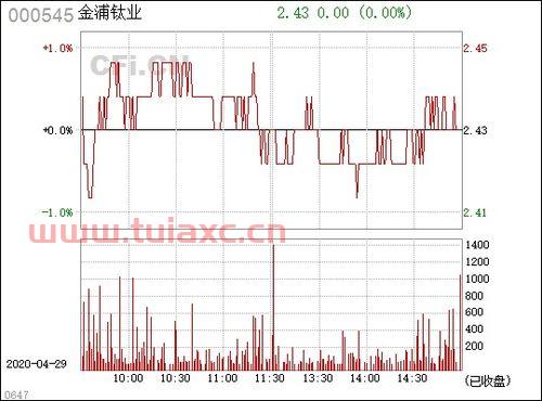 000545金浦钛业