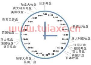 股票每日交易时间