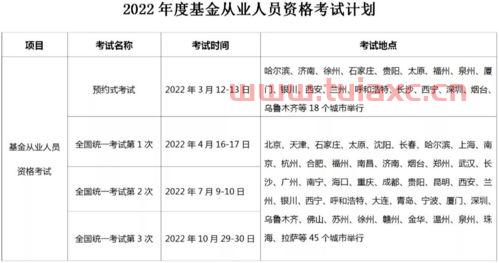 2022年基金从业资格考试报名入口在哪里（基金从业资格证报名2022） 第1张