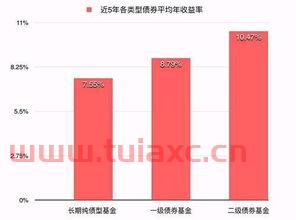 如何购买债券型基金产品