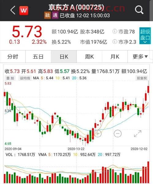 tcl今日股价