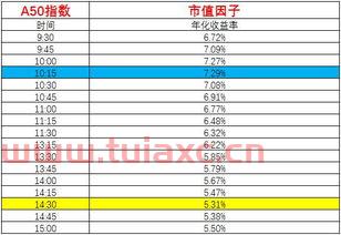 股票买去卖出时间