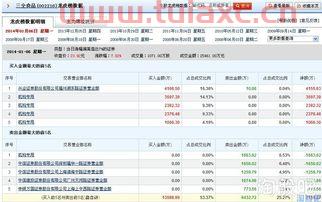 股票开户流程网上开户安全吗