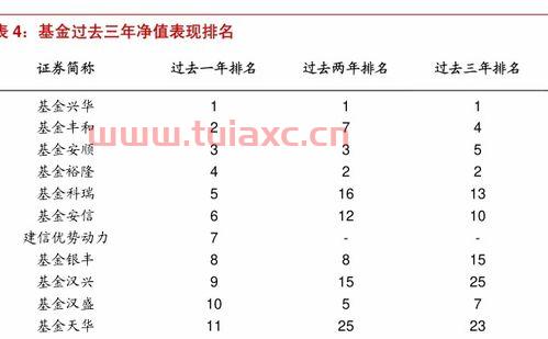200007长城安心基金今日净值