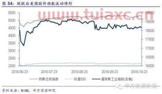 股价指数的基本功能
