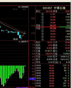 股票601857