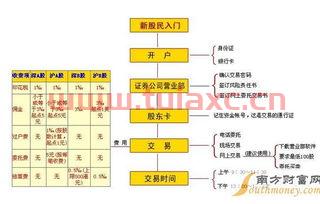 a股开户条件是什么
