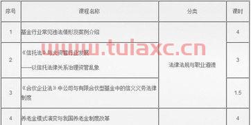 基金从业人员远程培训平台
