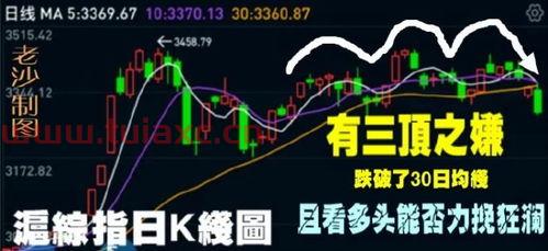 股市早八点