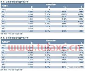中信证券股票最低多少钱