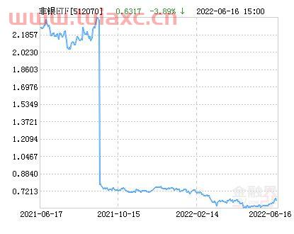 易方达沪深300