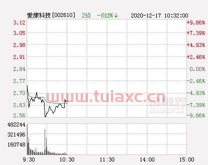 爱康科技股票行情