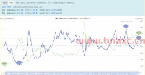 不同时间买入基金卖出怎么算