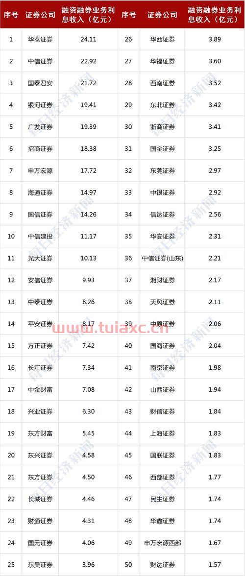 国内十大券商排名