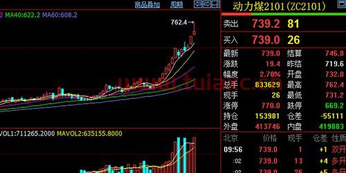 煤炭股票还能涨吗