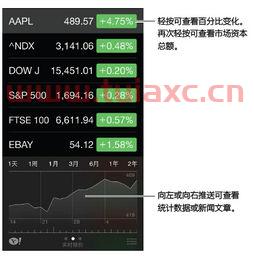 手机怎么看股市大盘下什么App
