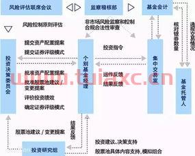 上投摩根基金管理有限公司