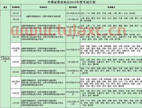 证券从业资格考试时间什么时候出来报名